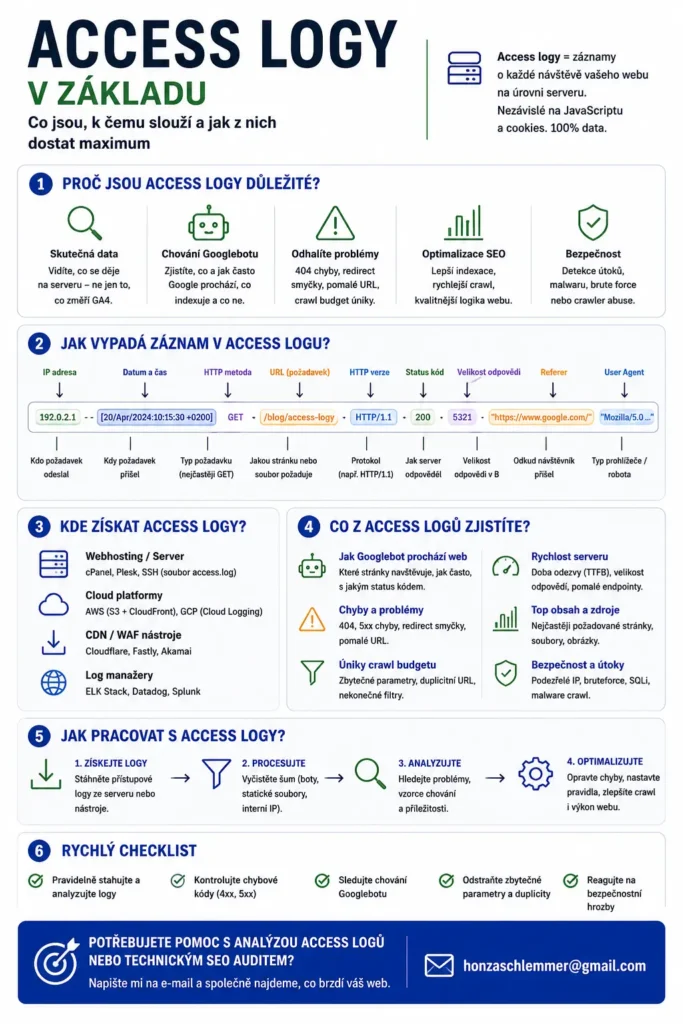 access logy infografika