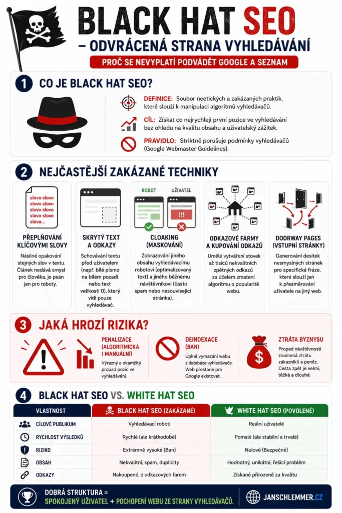 Co je to Black-hat SEO?