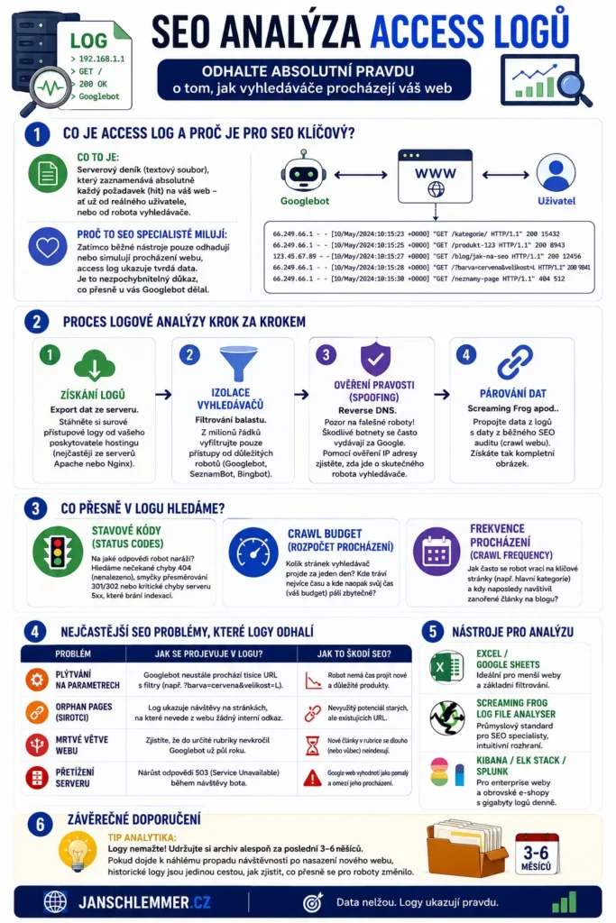 SEO analýza access logů