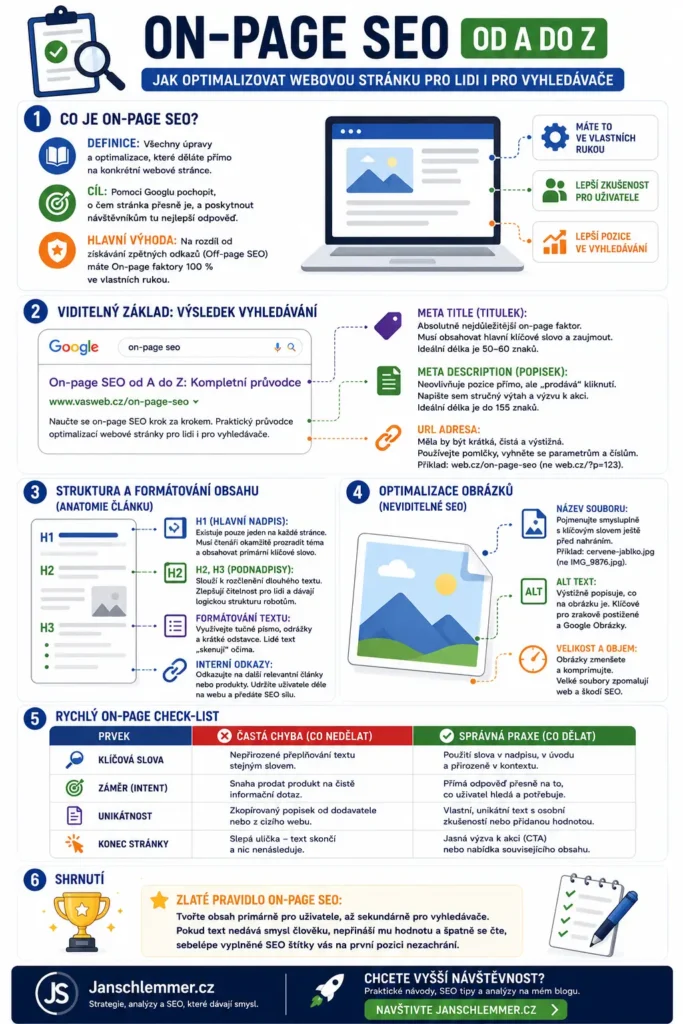 On-page-SEO