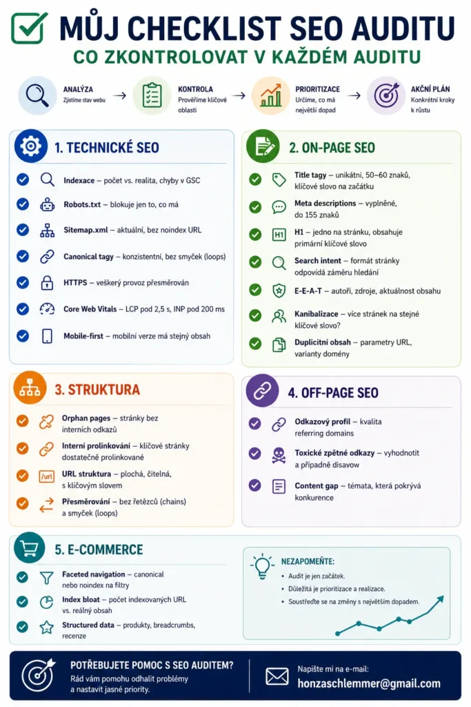 Checklist SEO auditu