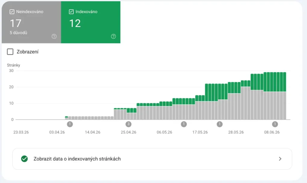 Indexované stranky v Google Search Consoli