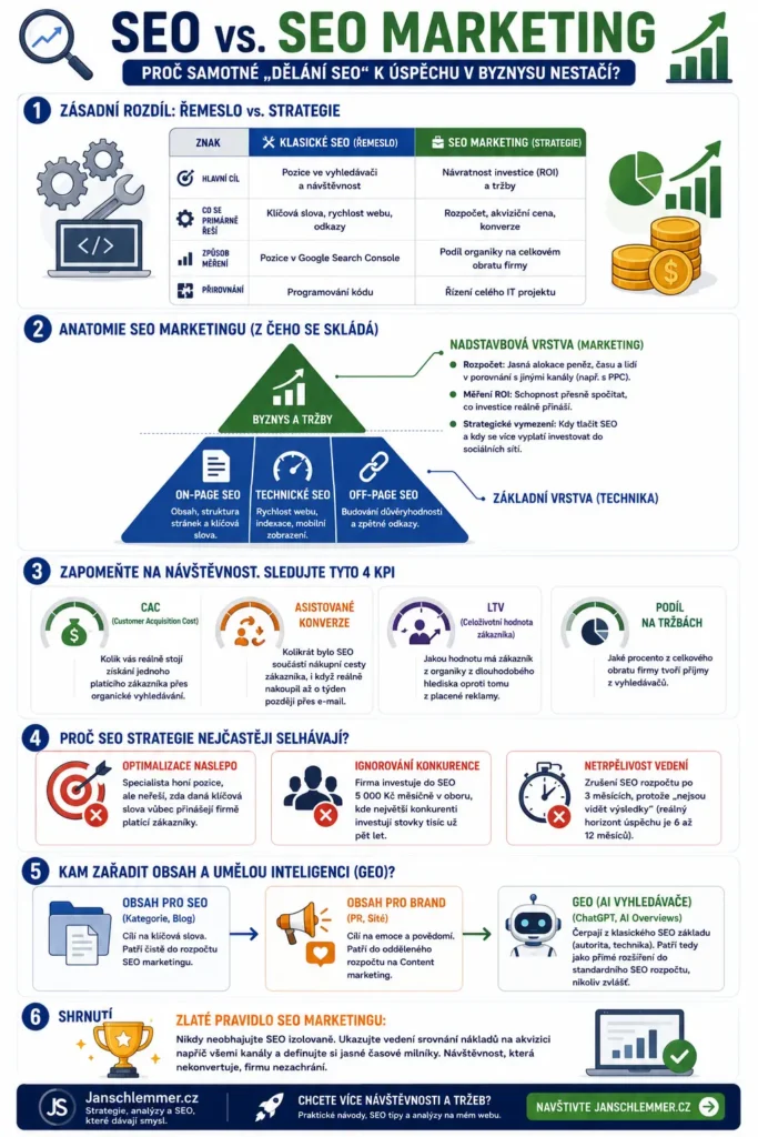 Marketing SEO
