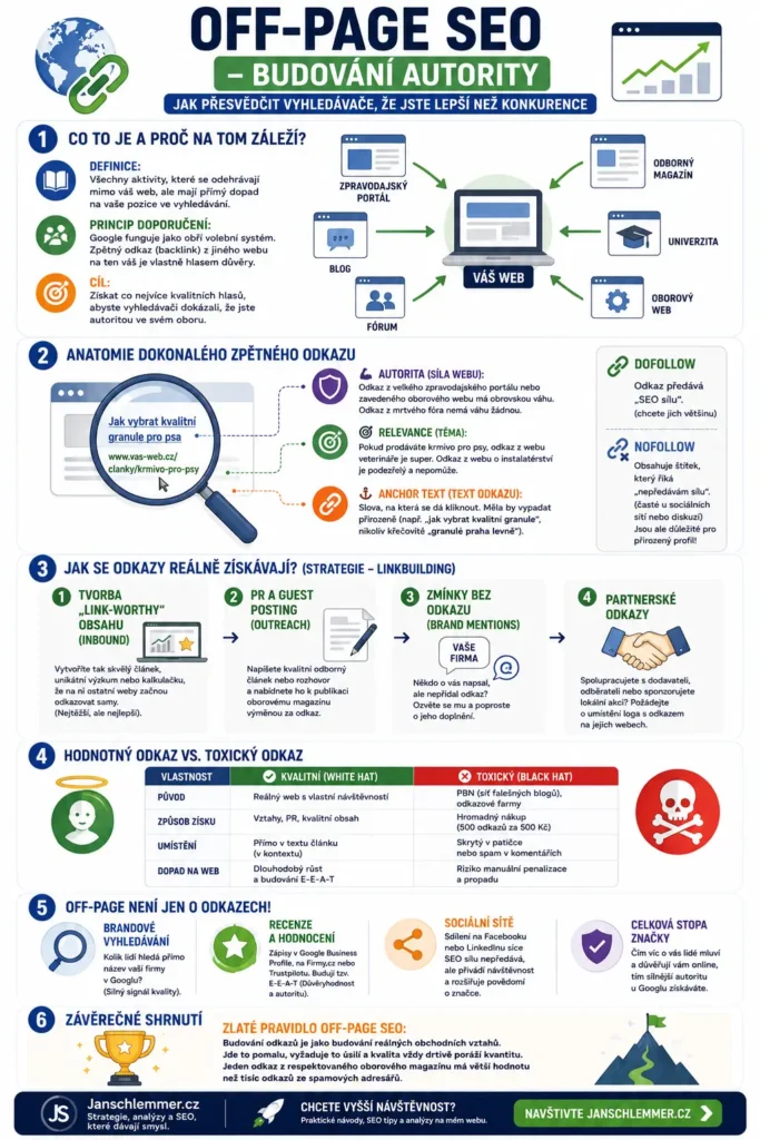 Off-page SEO