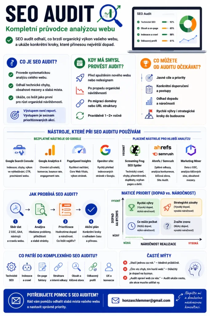 SEO audit - kompletní průvodce