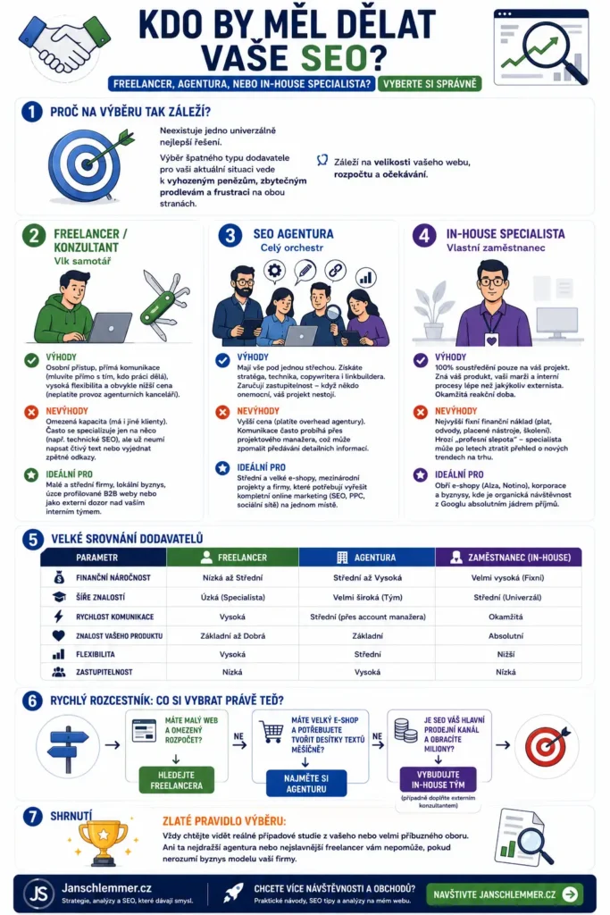 SEO specialista vs SEO agentura vs In-house člověk