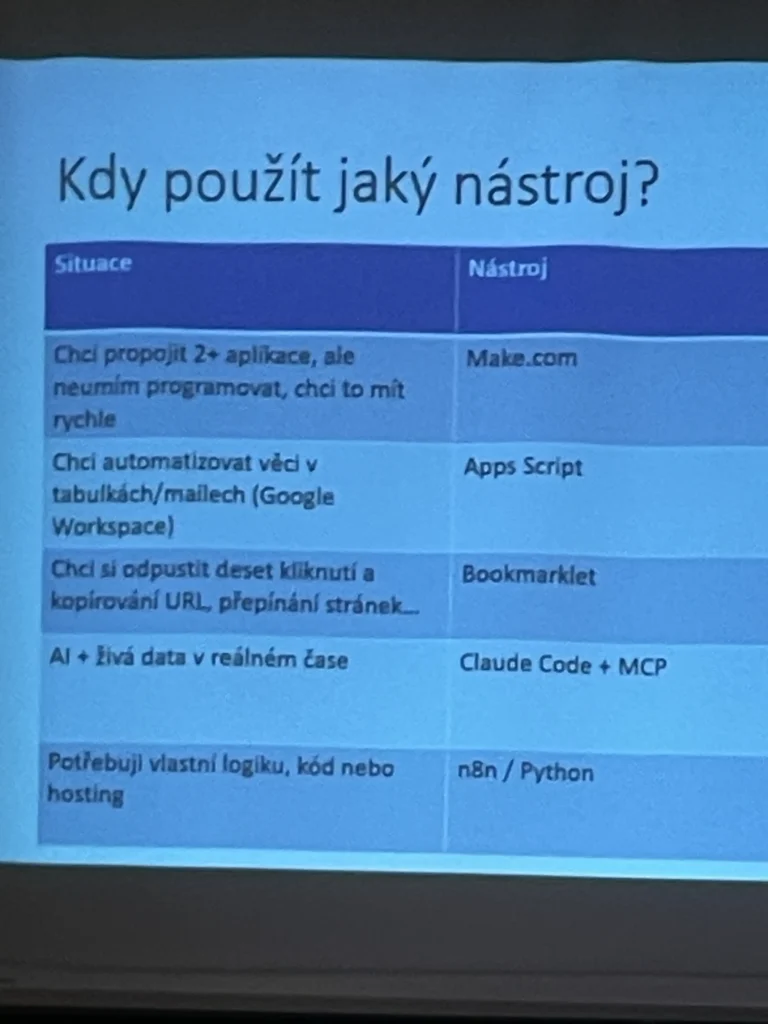 Použití nástroje na atuomatizace v SEO